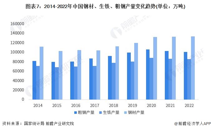 1849亿吨！世界钢协：2024年全球钢铁需求将继续保持增长19%【附全球钢铁行业竞争格局分析】(图2)