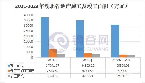 2023年武汉建筑钢材回顾与2024年展望(图5)