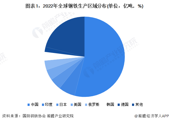 钢铁行业面临巨大挑战2024年会好吗？【附钢铁行业现状分析】(图1)