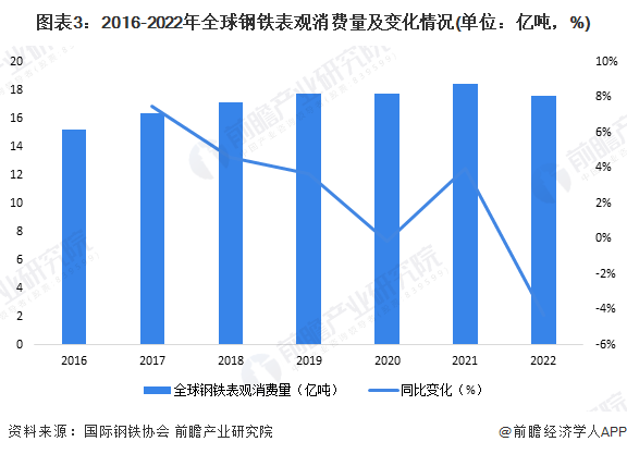 钢铁行业面临巨大挑战2024年会好吗？【附钢铁行业现状分析】(图3)