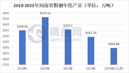 2023年郑州建筑钢材回顾与2024年展望(图4)