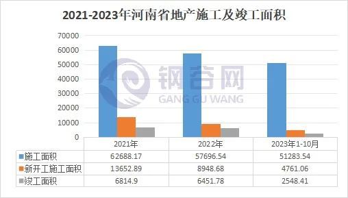 2023年郑州建筑钢材回顾与2024年展望(图6)