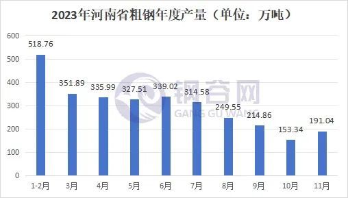 2023年郑州建筑钢材回顾与2024年展望(图5)