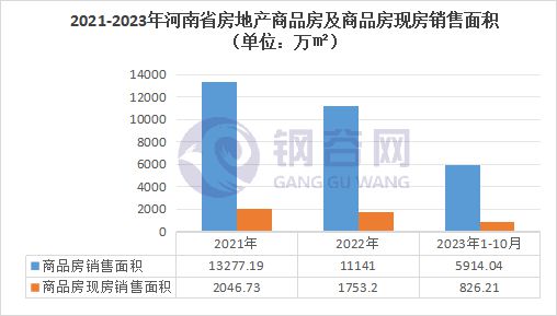 2023年郑州建筑钢材回顾与2024年展望(图7)