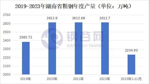 2023年长沙建筑钢材回顾与2024年展望(图5)