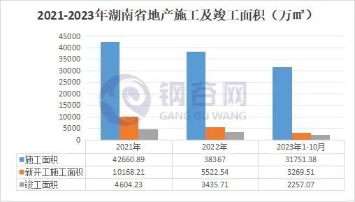 2023年长沙建筑钢材回顾与2024年展望(图7)