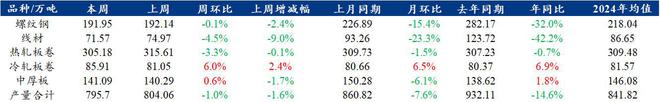 Mysteel解读：聚焦钢铁产业数据（2024年2月22日）——五大品种钢材供给降库存需求增基本面整体偏弱(图1)