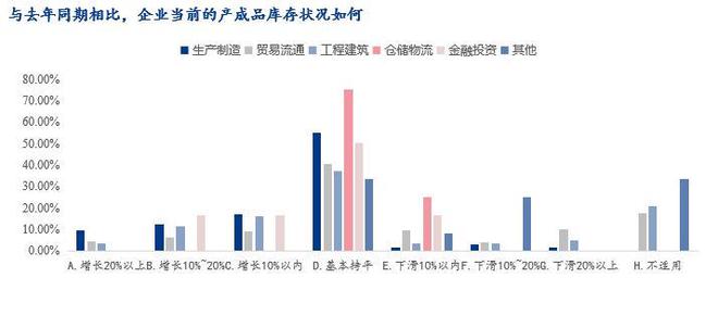 Mysteel调研：2024年春节后川渝地区钢铁行业企业生产经营情况调研报告(图5)