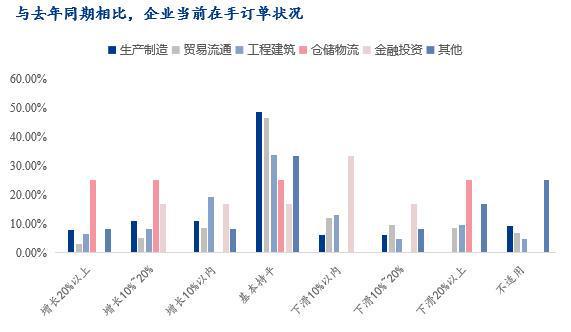 Mysteel调研：2024年春节后川渝地区钢铁行业企业生产经营情况调研报告(图2)