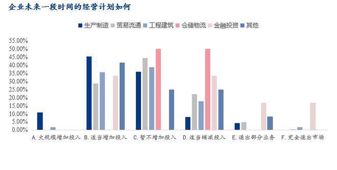 Mysteel调研：2024年春节后川渝地区钢铁行业企业生产经营情况调研报告(图4)