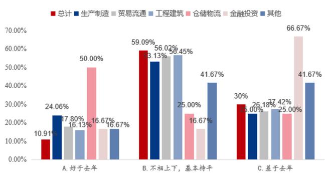 Mysteel调研：2024年春节后川渝地区钢铁行业企业生产经营情况调研报告(图1)