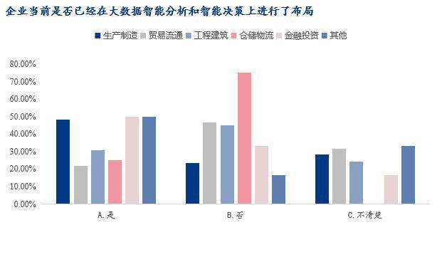 Mysteel调研：2024年春节后川渝地区钢铁行业企业生产经营情况调研报告(图11)