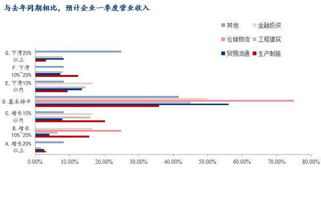 Mysteel调研：2024年春节后川渝地区钢铁行业企业生产经营情况调研报告(图7)