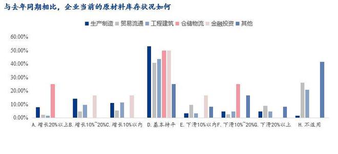 Mysteel调研：2024年春节后川渝地区钢铁行业企业生产经营情况调研报告(图6)