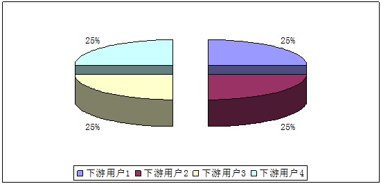 没有找不到的报告请输入产品名称进行搜索(图1)