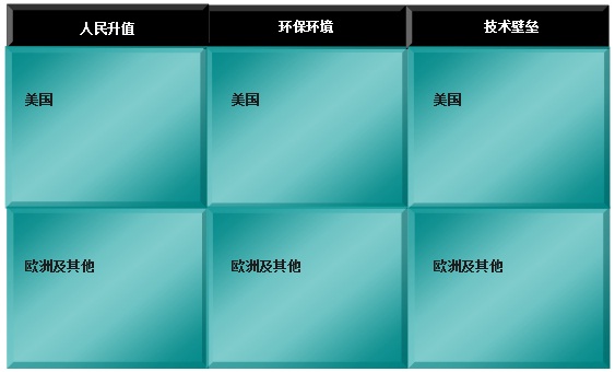 没有找不到的报告请输入产品名称进行搜索(图3)