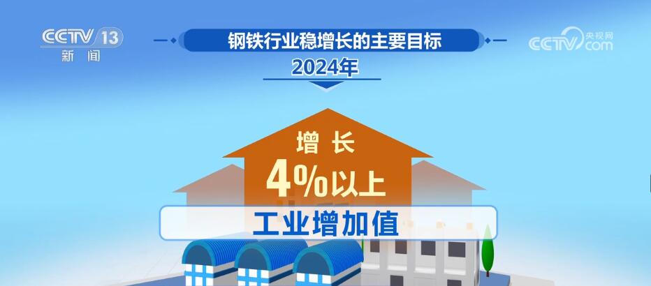 2024年钢铁行业工业增加值将增长4%以上产业结构进一步优化(图1)