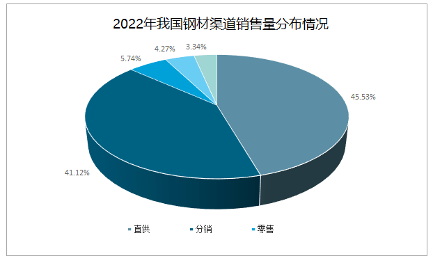 2024年钢材精选报告(图1)