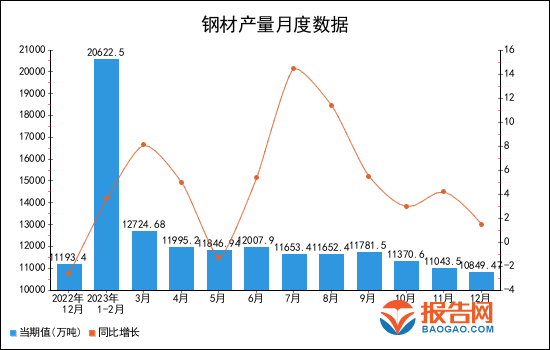 2024年钢材精选报告(图3)