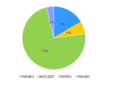 2024年钢材精选报告(图2)