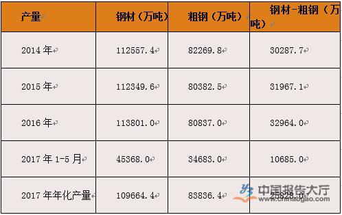 2024年钢材精选报告(图4)