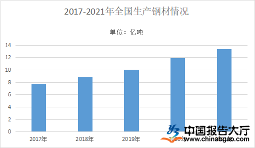 2024年钢材精选报告(图6)