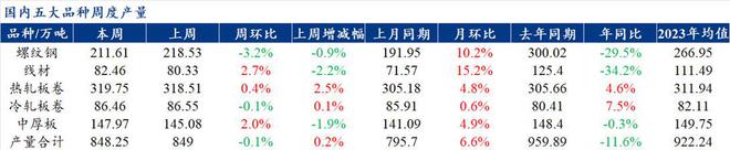 Mysteel解读：聚焦钢铁产业数据（2024年3月21日）——五大品种钢材供降需增库存开始去化(图1)