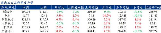 Mysteel解读：聚焦钢铁产业数据（2024年3月28日）——五大品种钢材供需双强库存去库速率加快(图1)