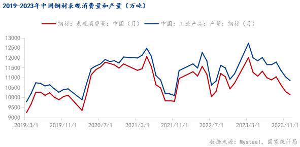 2023年中国钢材出口表现及2024年展望(图4)