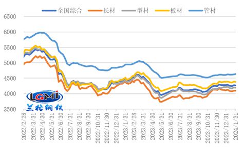 二月份国内钢铁市场将先抑后扬(图1)