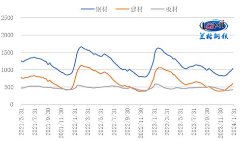 二月份国内钢铁市场将先抑后扬(图4)