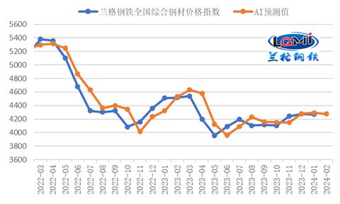 二月份国内钢铁市场将先抑后扬(图6)