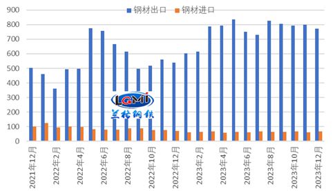 二月份国内钢铁市场将先抑后扬(图5)