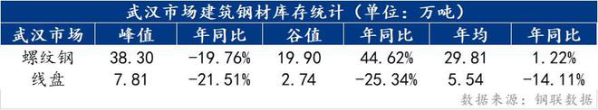 Mysteel：湖北建筑钢材品种2023年市场回顾和2024年展望(图4)