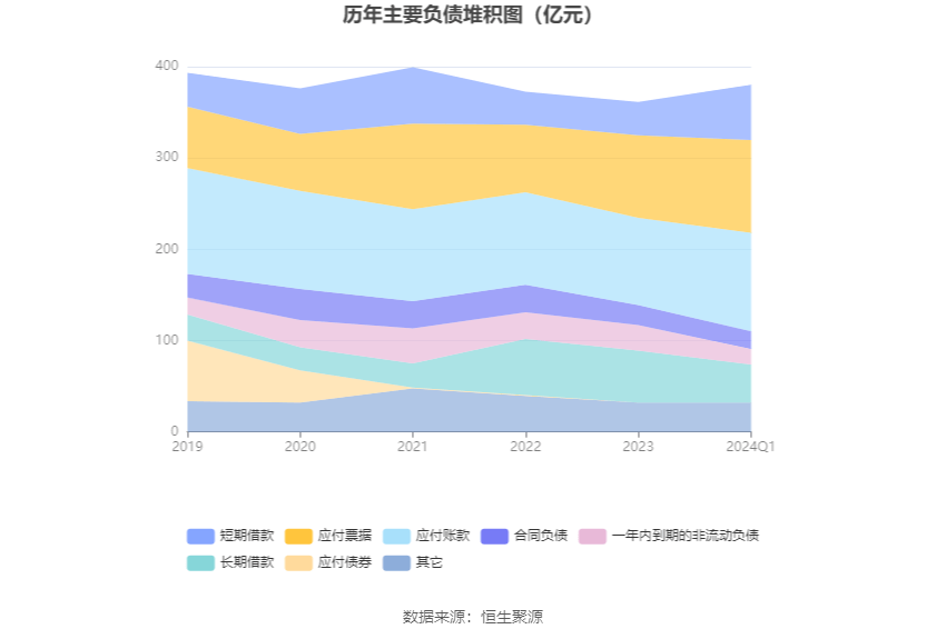 山东钢铁：2024年第一季度亏损638亿元(图8)