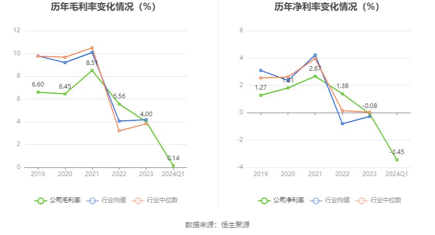 山东钢铁：2024年第一季度亏损638亿元(图3)