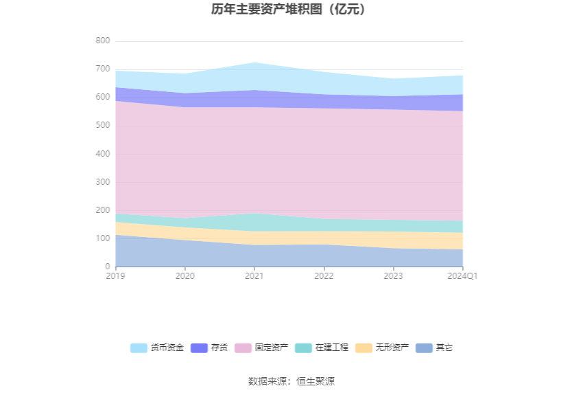 山东钢铁：2024年第一季度亏损638亿元(图7)