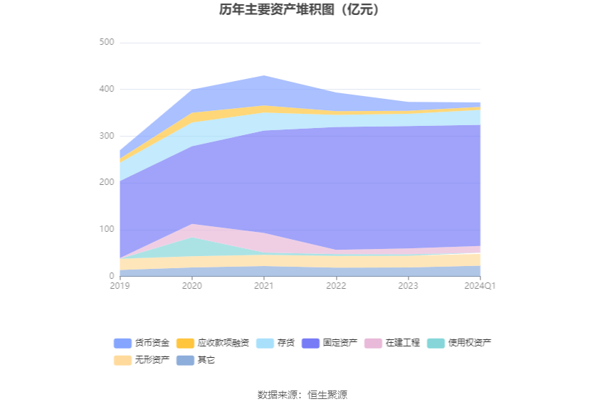 重庆钢铁：2024年第一季度亏损334亿元(图7)