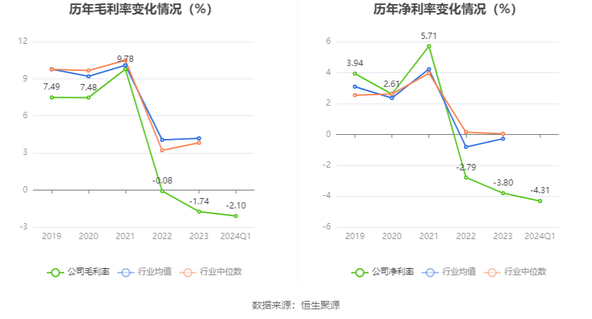 重庆钢铁：2024年第一季度亏损334亿元(图3)