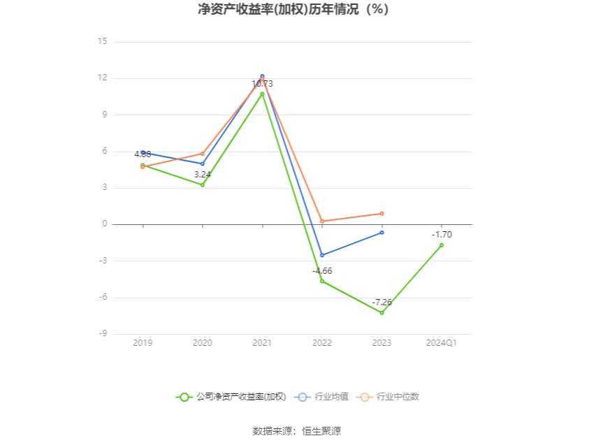 重庆钢铁：2024年第一季度亏损334亿元(图4)