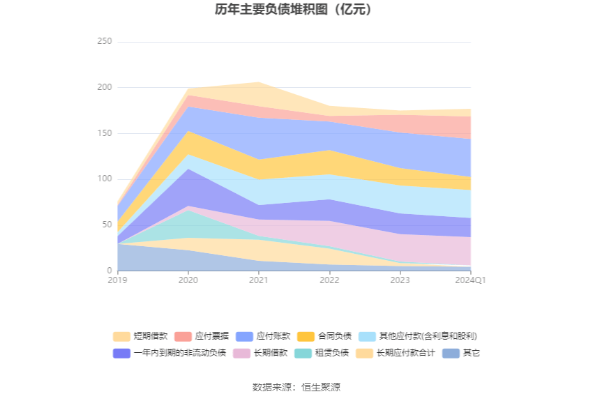 重庆钢铁：2024年第一季度亏损334亿元(图8)