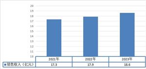 2024钢铁工业市场运行形势分析及投资前景分析(图3)