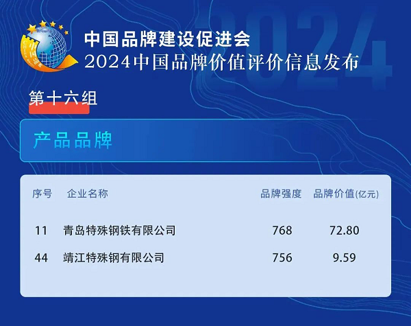 品牌加冕中信泰富特钢品牌价值再放异彩(图2)