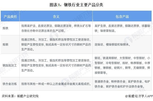 2024年全球钢铁行业市场现状分析2023年粗钢产量近19亿吨【组图】(图1)