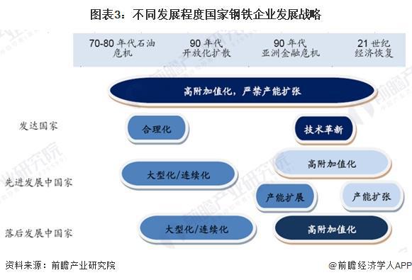 2024年全球钢铁行业市场现状分析2023年粗钢产量近19亿吨【组图】(图3)