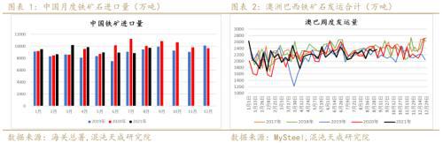 矿钢：江苏限产加大供需矛盾螺纹走势偏强(图1)