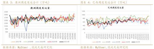 矿钢：江苏限产加大供需矛盾螺纹走势偏强(图2)