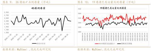 矿钢：江苏限产加大供需矛盾螺纹走势偏强(图5)