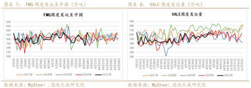 矿钢：江苏限产加大供需矛盾螺纹走势偏强(图4)