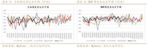 矿钢：江苏限产加大供需矛盾螺纹走势偏强(图3)